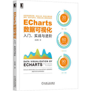 ECharts(sh)(j)ҕT(zhn)cMA